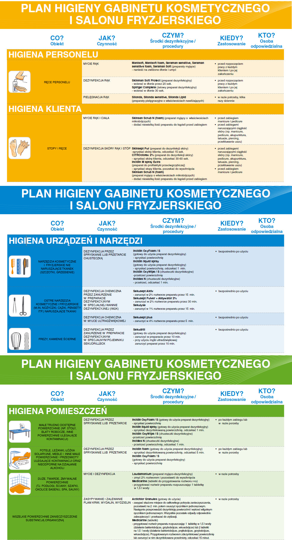 Plan Higieny Gabinetu Kosmetycznego i Salonu Fryzjerskiego