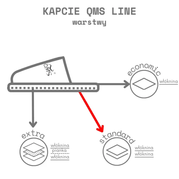 Kapcie Jednorazowe Kryte Włókninowe Czarne 50 par QMS Line Standard Kapcie jednorazowe kryte włókninowe czarne pakowane pojedynczo 50 par QMS Line Standard do hotelu i SPA